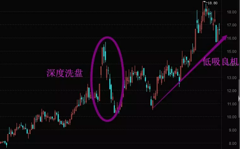 这四只股票，出现加速信号