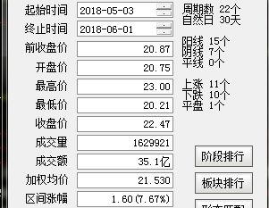 谁在蓄势强势（三）