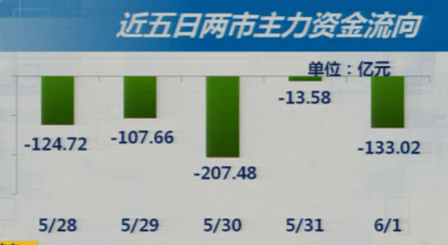 一周回顾(5月28日~6月1日)