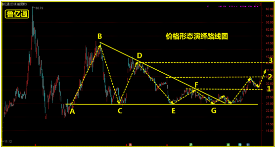 不懂技术分析的散户也可以这么玩，照样赚钱！