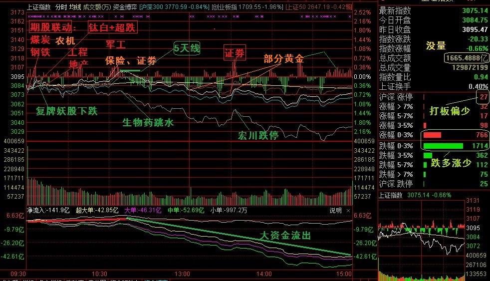 六月策略：先防御熬过复杂底区域 0603