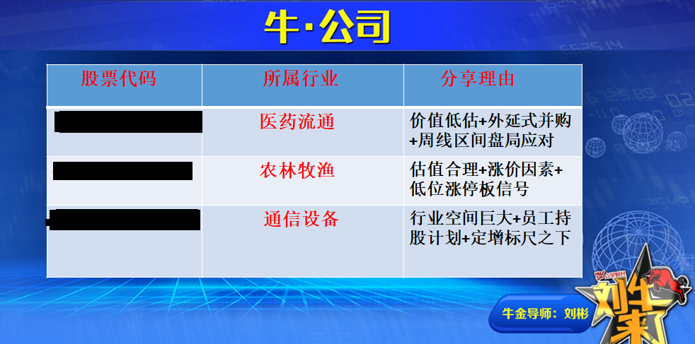 市场筑底月份 耐心等待信号