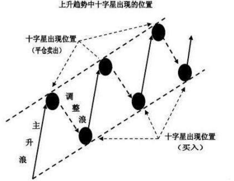 上班族这样炒股，赚的比薪水多！