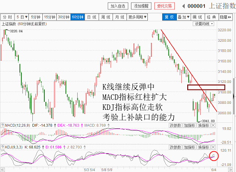 权重顶指数，个股不赚钱（20180604收盘聊聊吧）