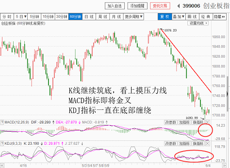 权重顶指数，个股不赚钱（20180604收盘聊聊吧）