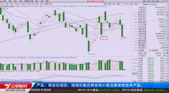 东方财富会不会成为创业板另外一颗雷