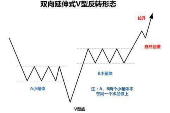 上班族这样炒股，赚的比薪水多！