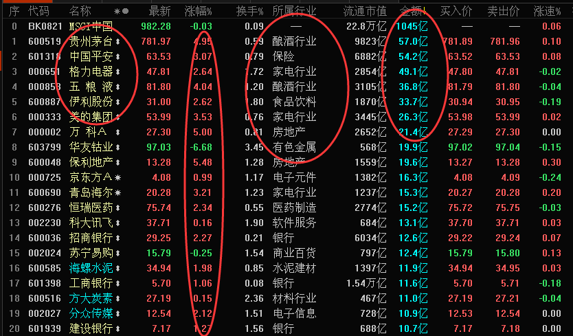 6.4号收评以及策略：