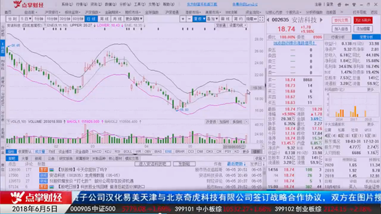 兴奋！经不起台柱子追问，贤哥奉上超短操作指标