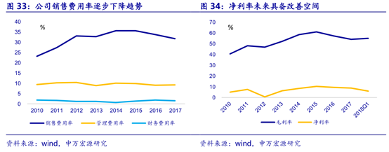 龙头专题篇之家居龙头—美克家居