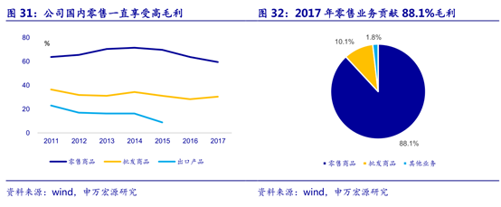 龙头专题篇之家居龙头—美克家居