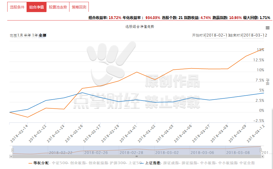 【惊喜】原来最牛的选股高手是“他”，跟着“他”炒准没错