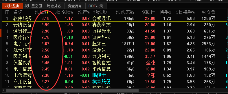 6.5收评以及策略：