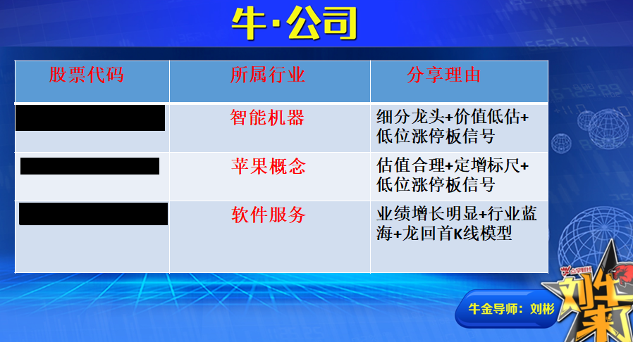 3150点附近技术压制 底部仍需反复夯实