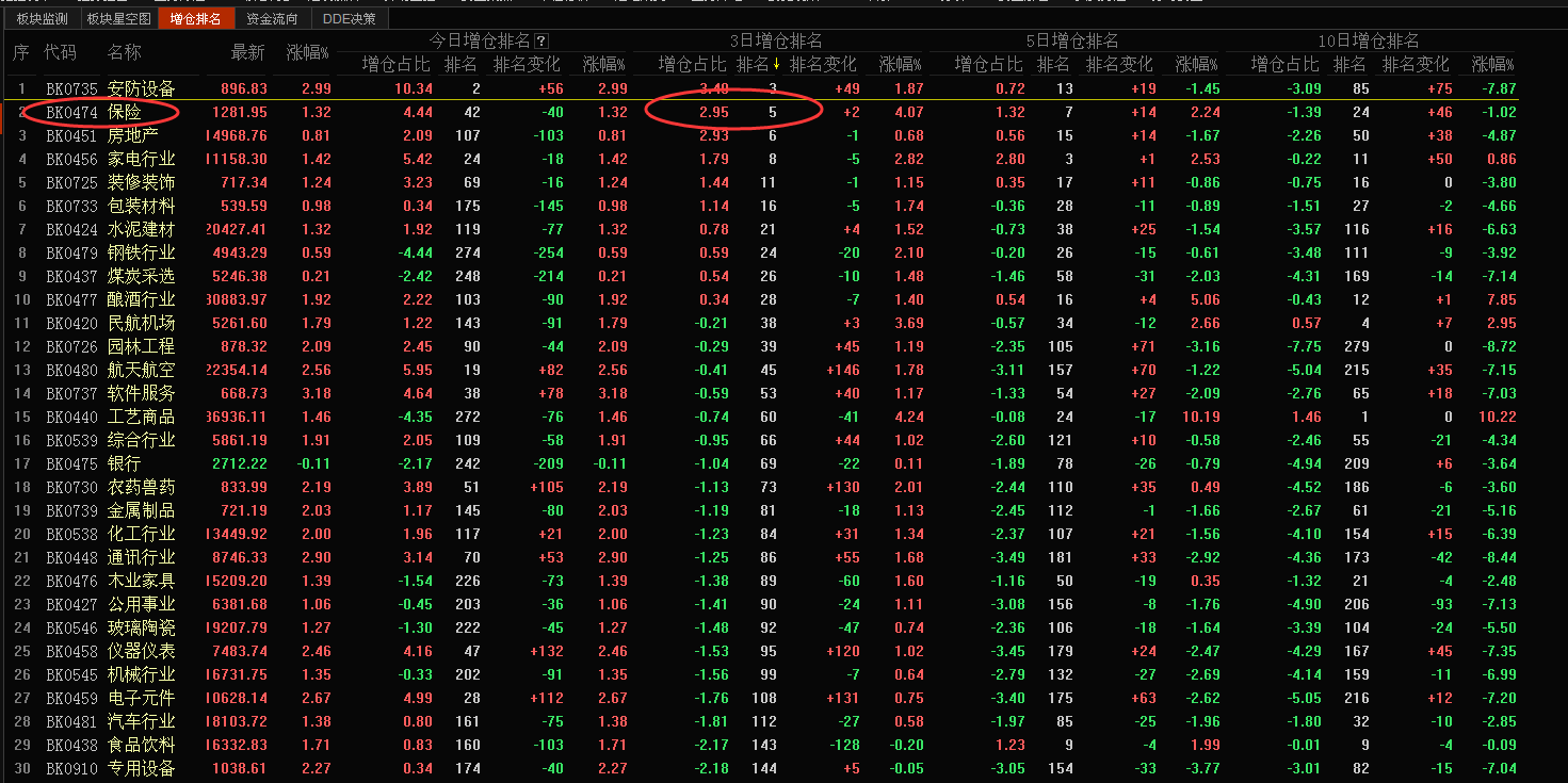 【重磅】成交额85亿！这绝对是今年机构最狠的一次扫货！