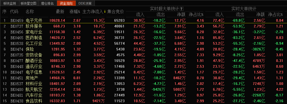 【惊喜】原来最牛的选股高手是“他”，跟着“他”炒准没错