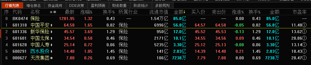【重磅】成交额85亿！这绝对是今年机构最狠的一次扫货！