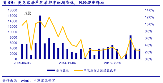 龙头专题篇之家居龙头—美克家居