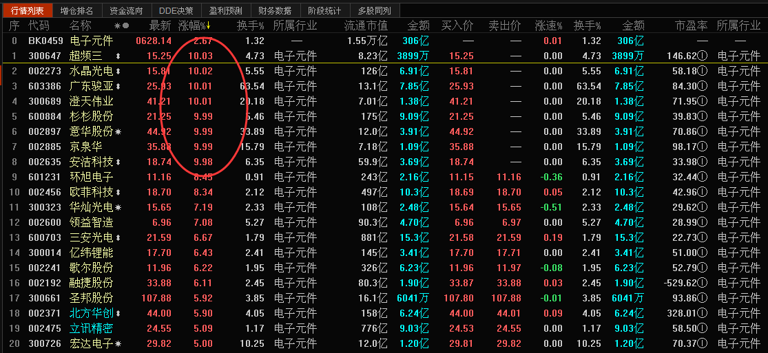 【罕见】一个板块8个涨停，机构玩的还能再明显点吗？