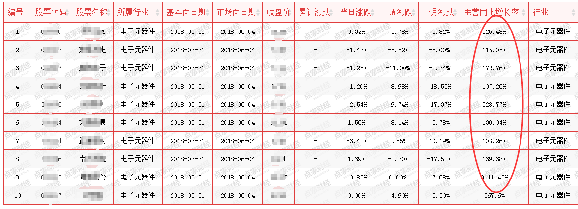【罕见】一个板块8个涨停，机构玩的还能再明显点吗？