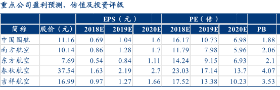 研报看股：居然它是涨幅榜第一，我们究竟错过了多少大机会