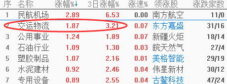 【数据解密】机构游资持续增仓，油已加好准备起飞
