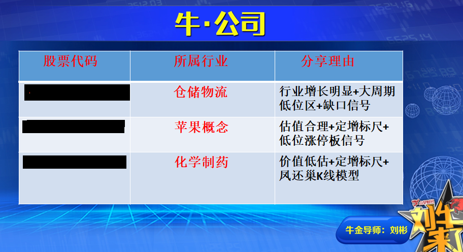 收盘总结：无量筑底月  需反复夯实