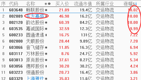 【数据解密】机构游资持续增仓，油已加好准备起飞