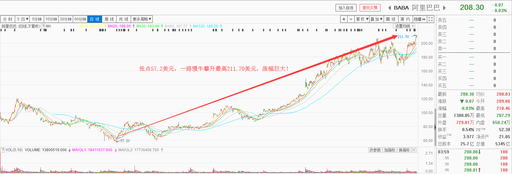 【加急】证监会发布CDR细则，这一板块迎来迎来政策风口