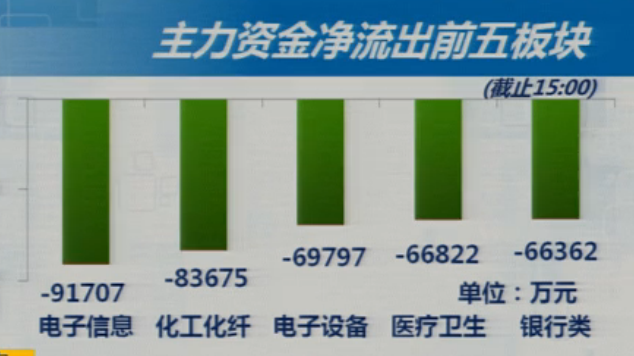 6-7昨日回顾