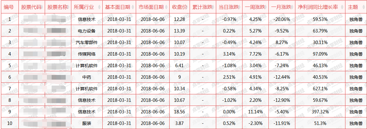 【加急】证监会发布CDR细则，这一板块迎来迎来政策风口