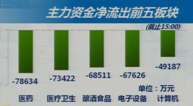 6-7收盘综述