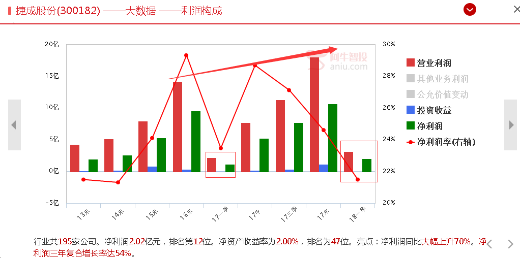 【机遇】知识产权保护为文娱产业带来最佳发展机遇（附股）