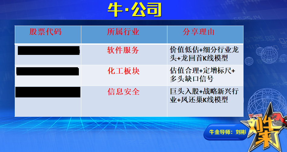 收盘总结：顶部或底部 都是大分歧