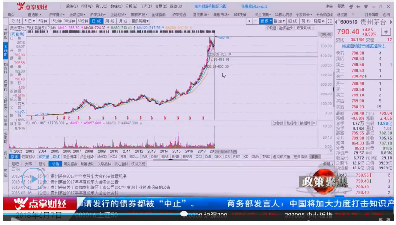 【绝密】二八行情机会渺茫，该板块却正值最佳买点