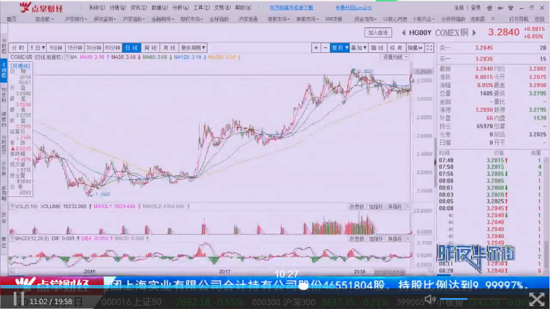 【解密】解读全球市场的密钥原来是它