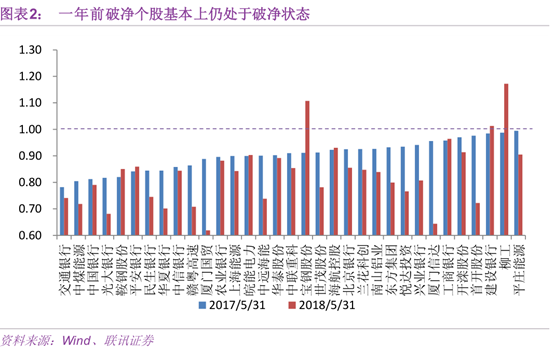 底部信号频出，现阶段是否言底？