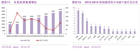 底部信号频出，现阶段是否言底？