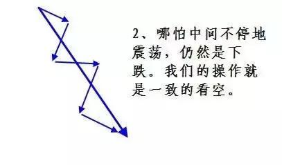 侥幸得民间高手征战股市13年不败绝技【附图】