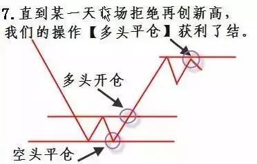 侥幸得民间高手征战股市13年不败绝技【附图】