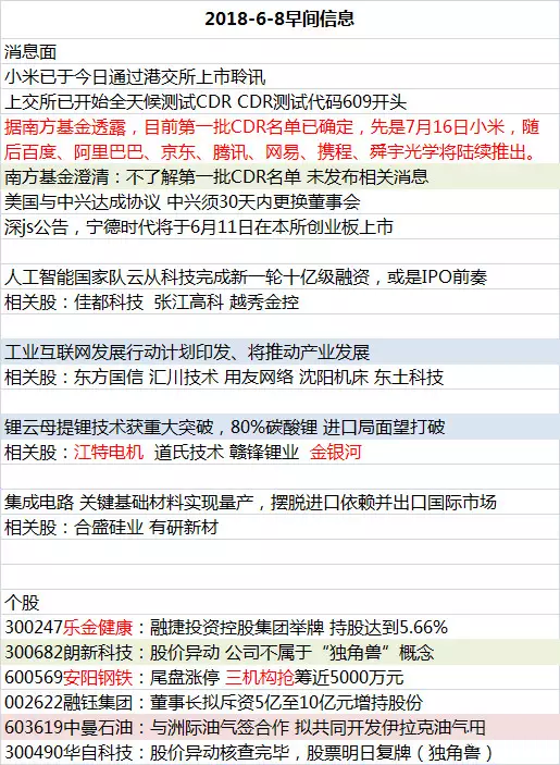 6月8日早间推演