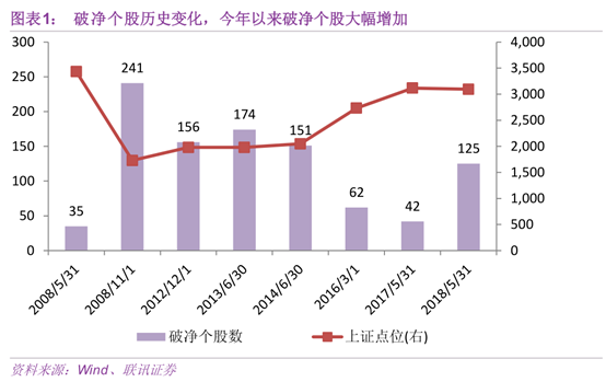 底部信号频出，现阶段是否言底？