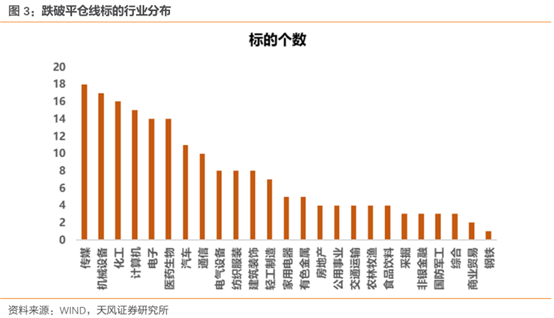 【警惕】小心，这些雷不要再踩了