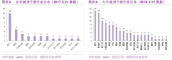 底部信号频出，现阶段是否言底？