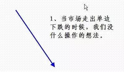 侥幸得民间高手征战股市13年不败绝技【附图】