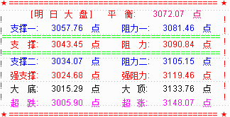 【RSI牛熊指标下载】 富士康上市   压垮大盘并收杀跌拉巨阴