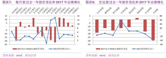 底部信号频出，现阶段是否言底？