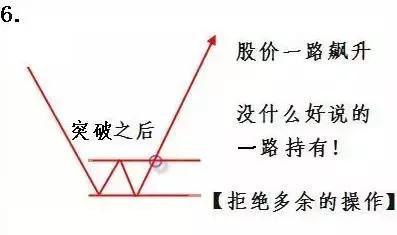 侥幸得民间高手征战股市13年不败绝技【附图】