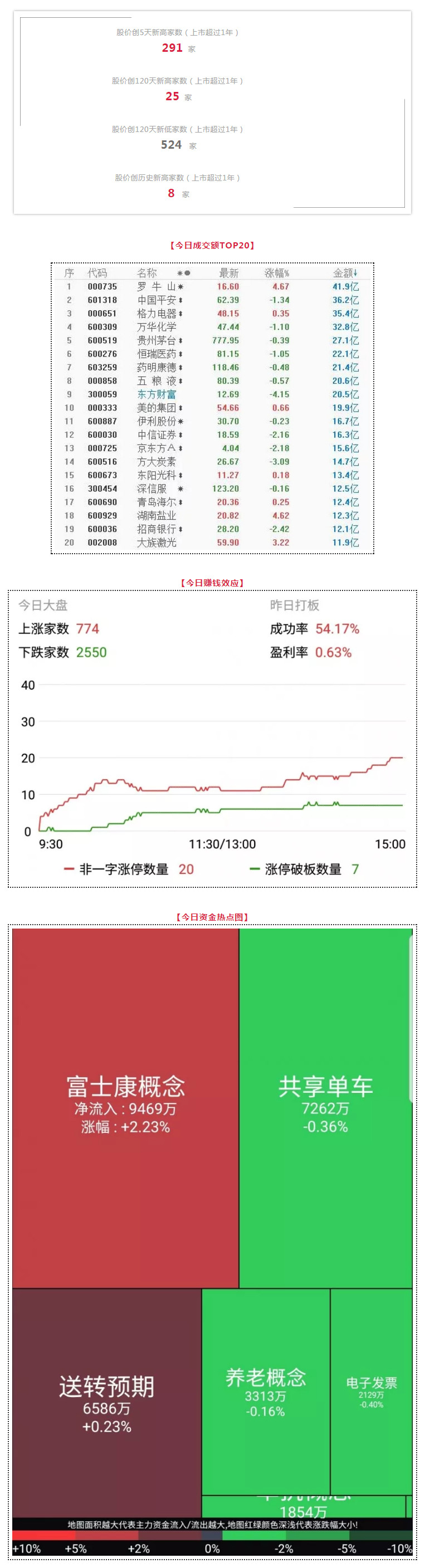 奇葩反人性挤压式持续型下跌背后：底部近了 | 武小松复盘