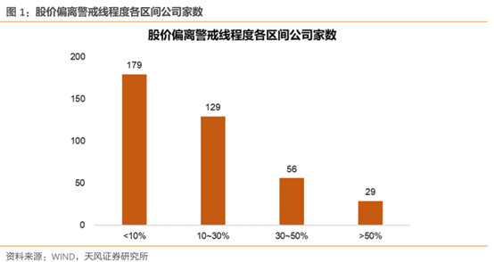 【警惕】小心，这些雷不要再踩了